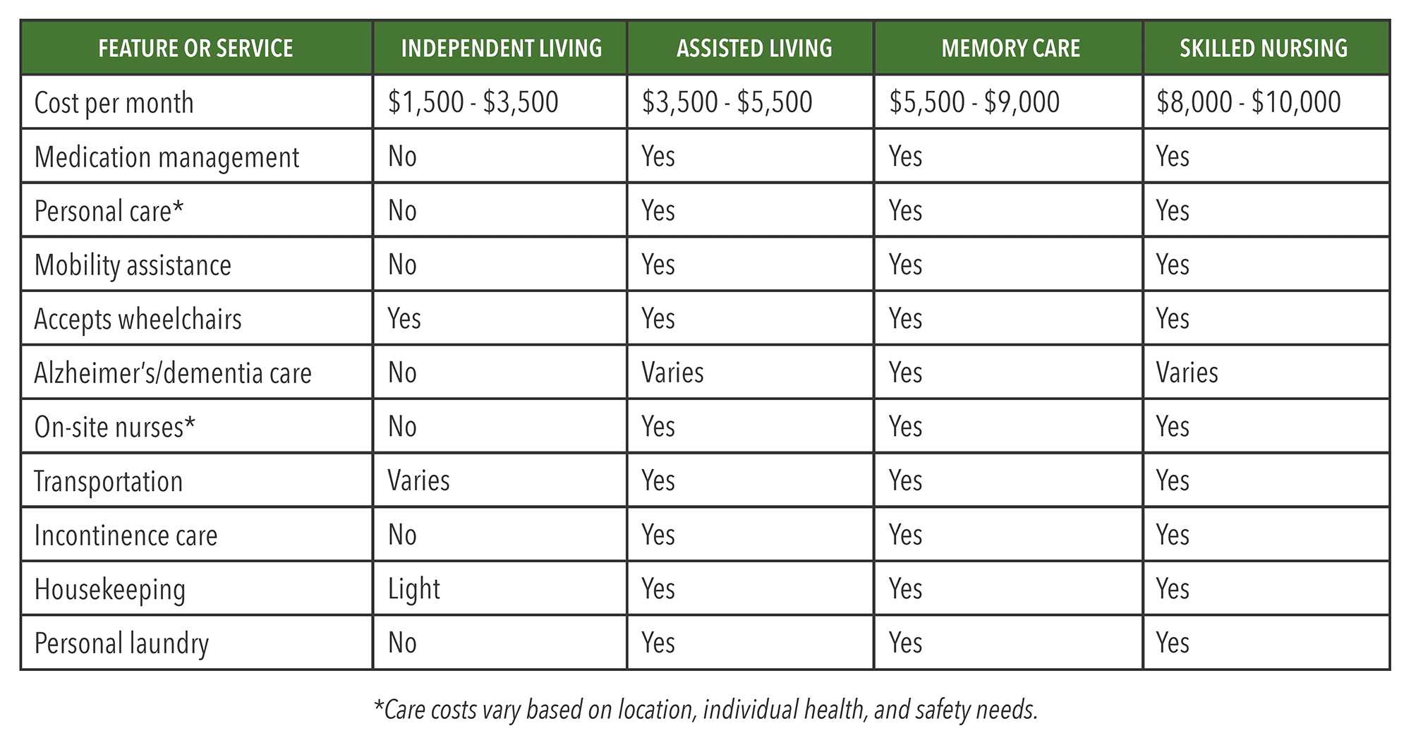 NEW_Senior Living Options Pricing Comparison Chart